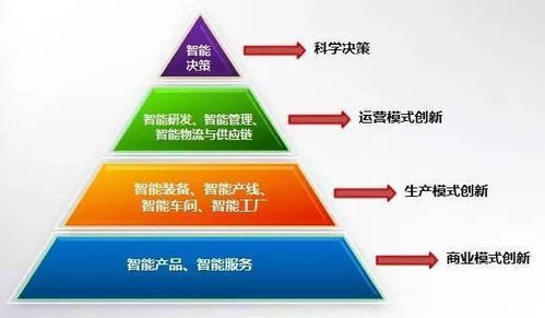 從凱迪股份看中國智能制造的創(chuàng)新發(fā)展